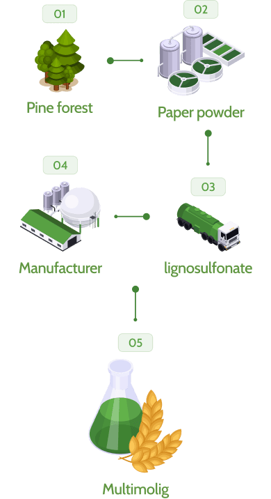 Home Production Process Mobile
